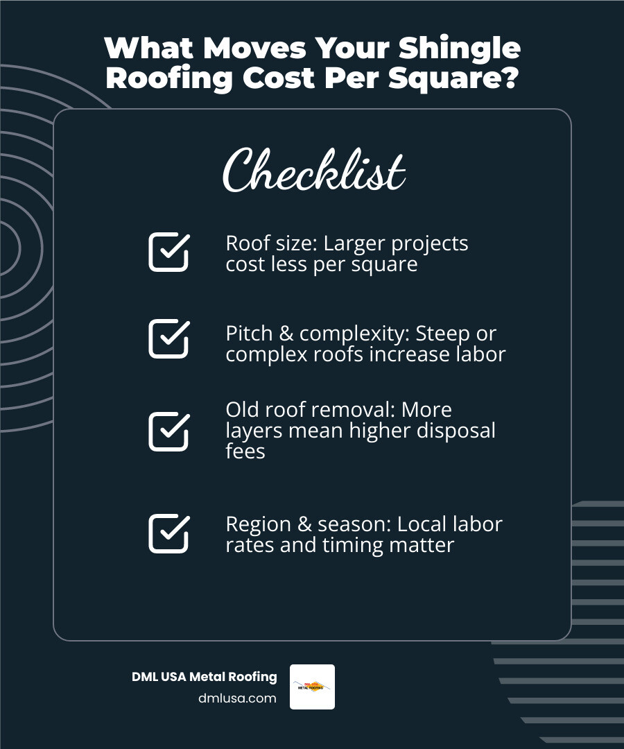 factors affecting roofing costs infographic - shingle roofing cost per square infographic checklist-dark-blue