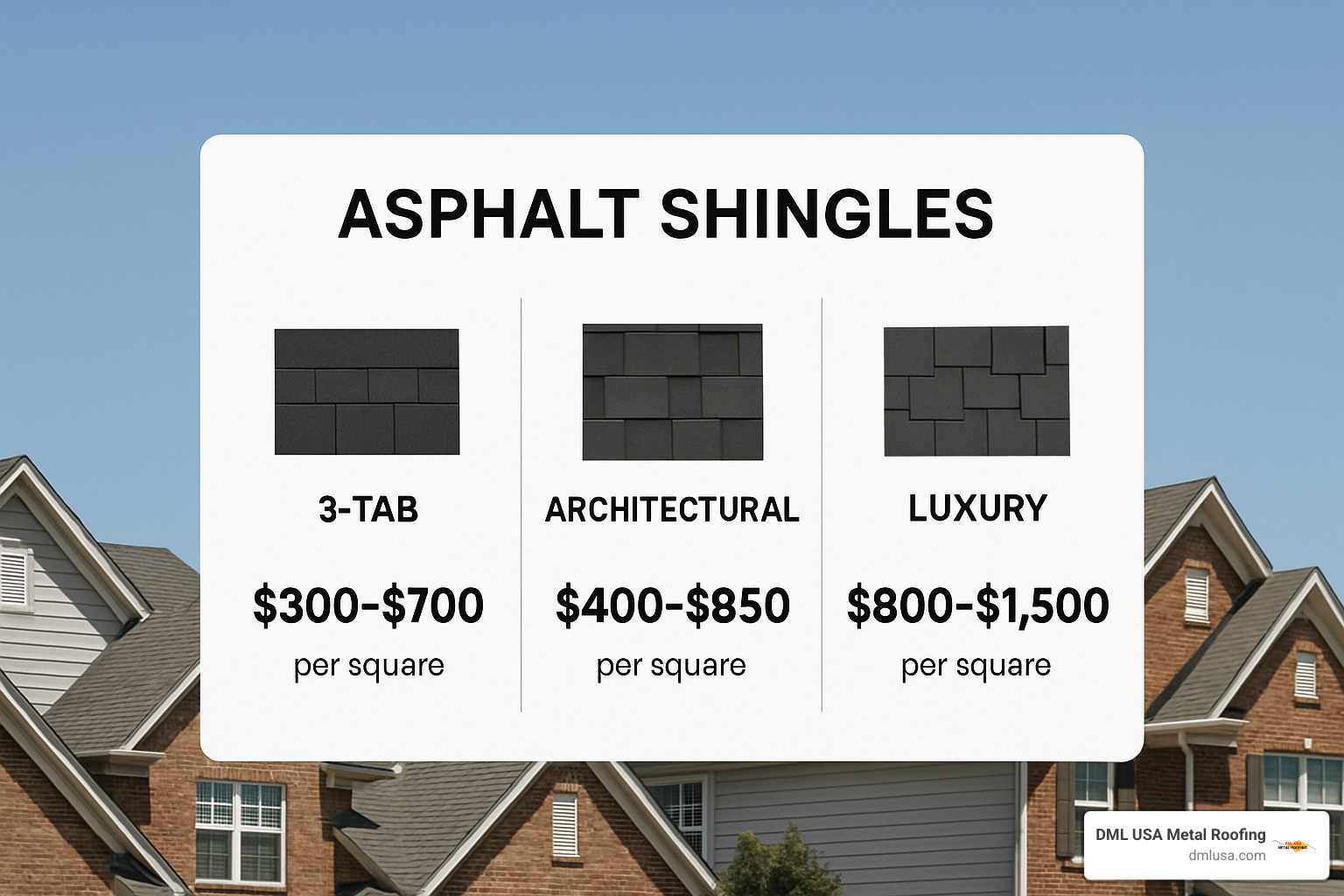 comparison chart of different shingle types with costs - shingle roofing cost per square