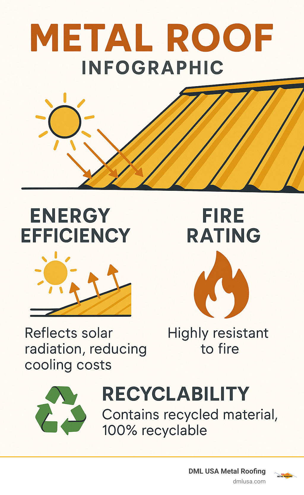 metal roof infographic: energy efficiency, fire rating, recyclability - metal roof service infographic 
