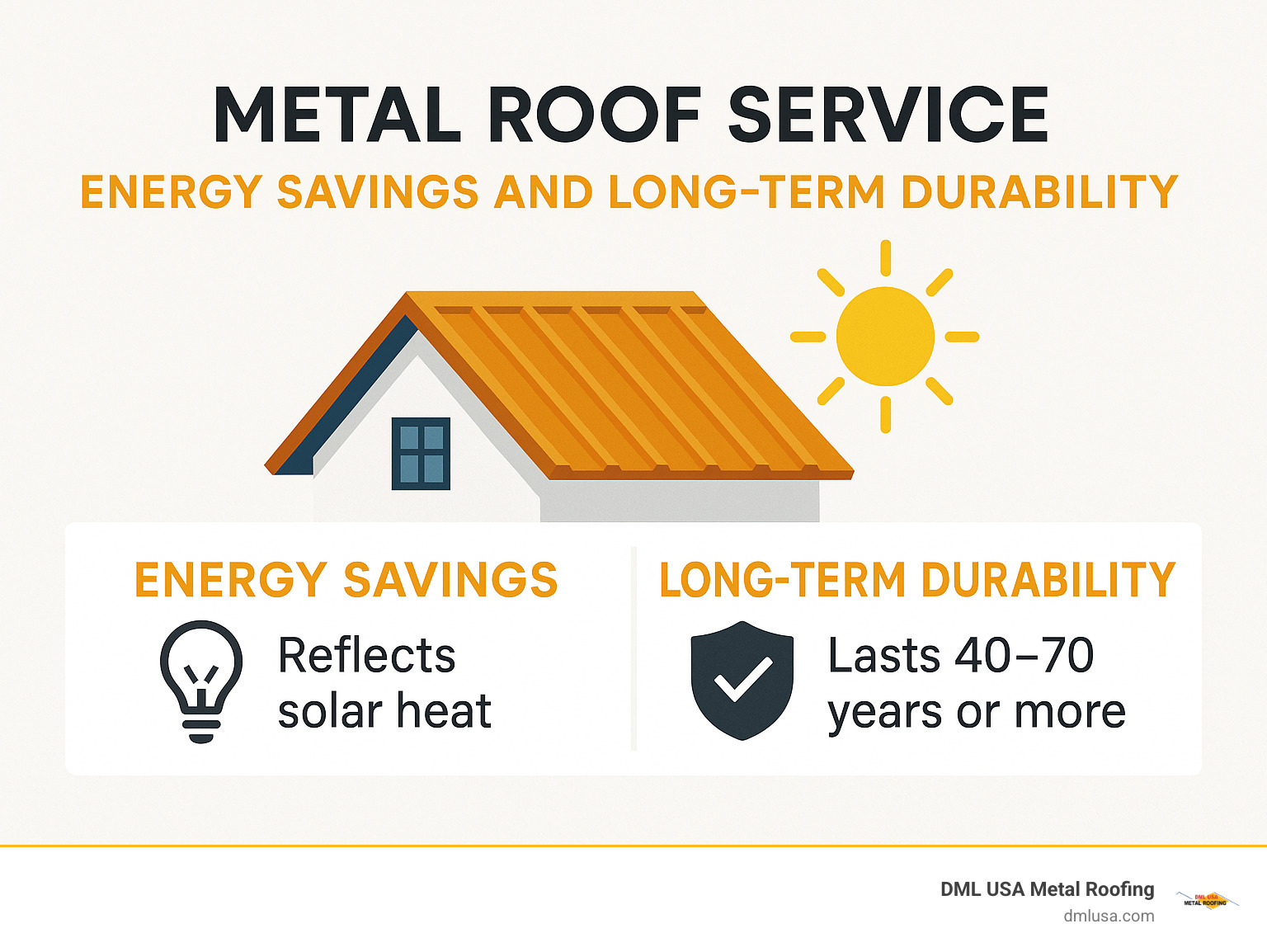 metal roof service - energy savings and long-term durability infographic - metal roof service infographic 