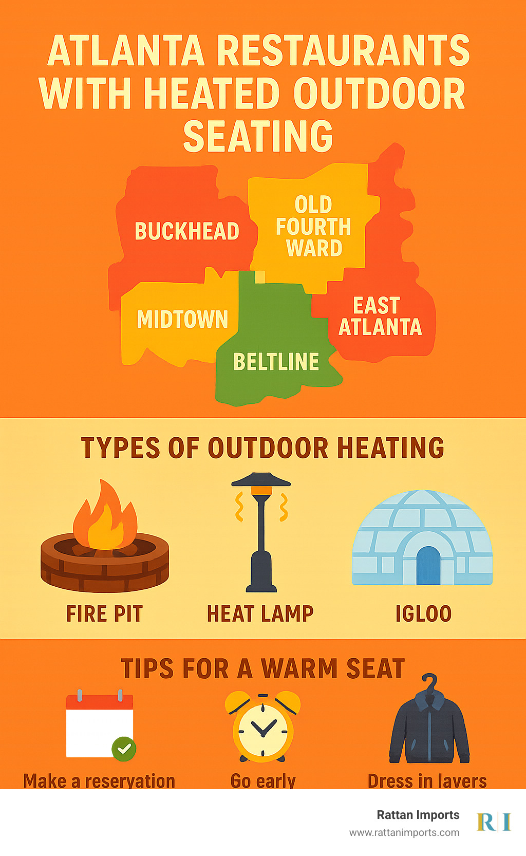 Infographic showing Atlanta's neighborhoods with the most heated patios, types of outdoor heating (firepit, lamps, igloos), and tips for securing a warm seat. - atlanta restaurants with heated outdoor seating infographic 