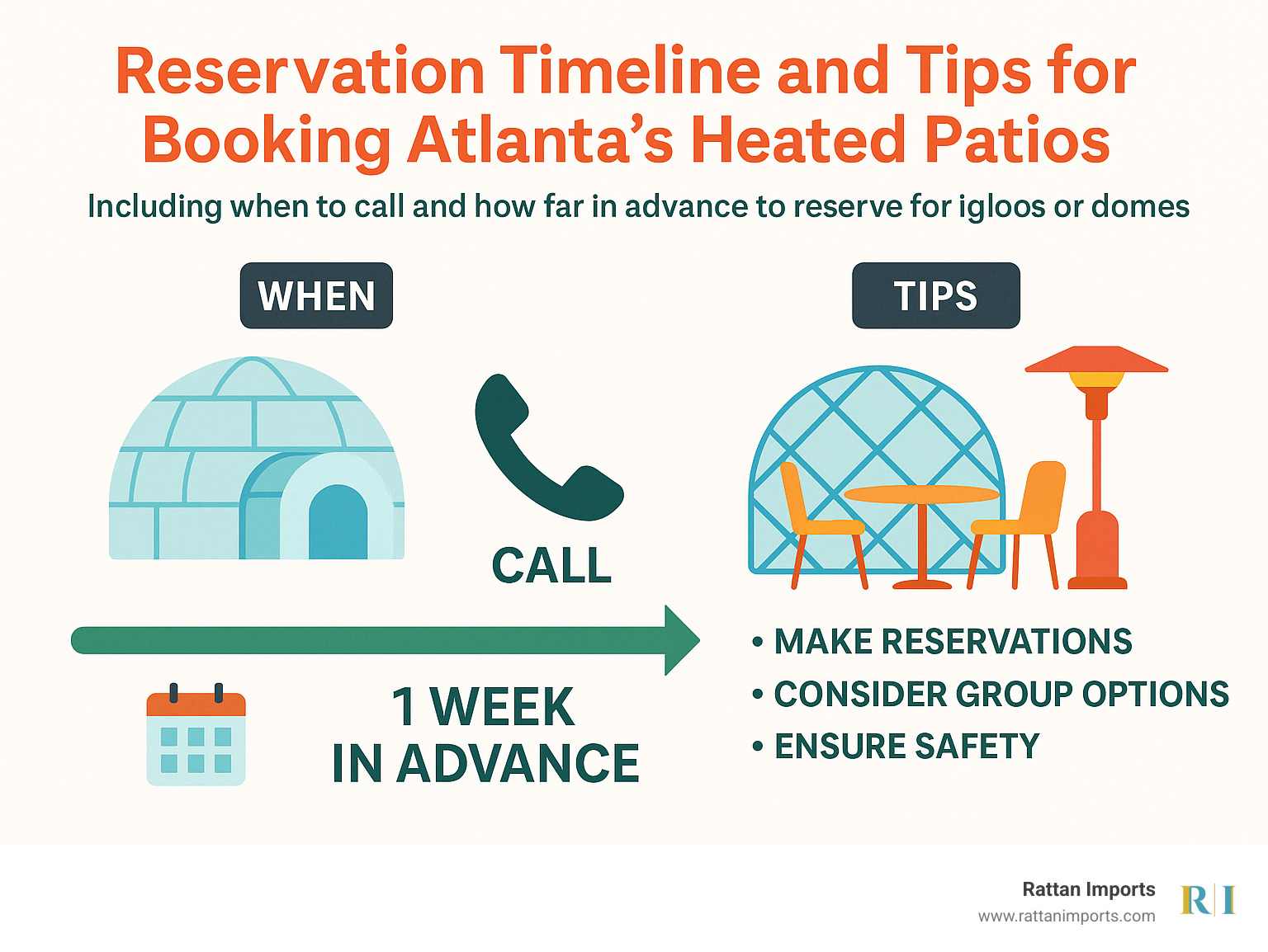 Infographic: Reservation timeline and tips for booking Atlanta’s heated patios, including when to call and how far in advance to reserve for igloos or domes. - atlanta restaurants with heated outdoor seating infographic 