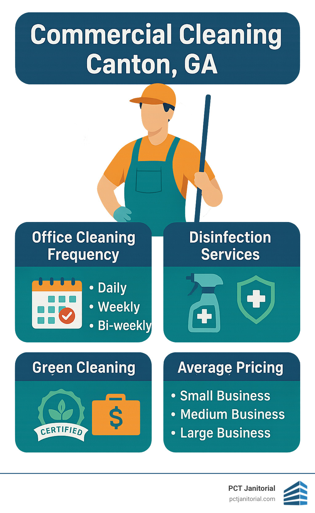  - commercial cleaning canton ga infographic 