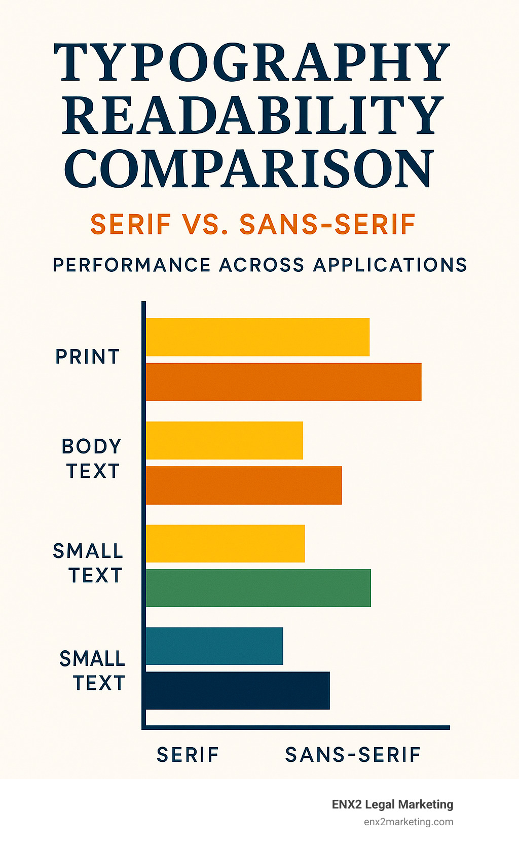 Typography readability comparison chart showing serif versus sans-serif performance across different applications - law firm logo design infographic 