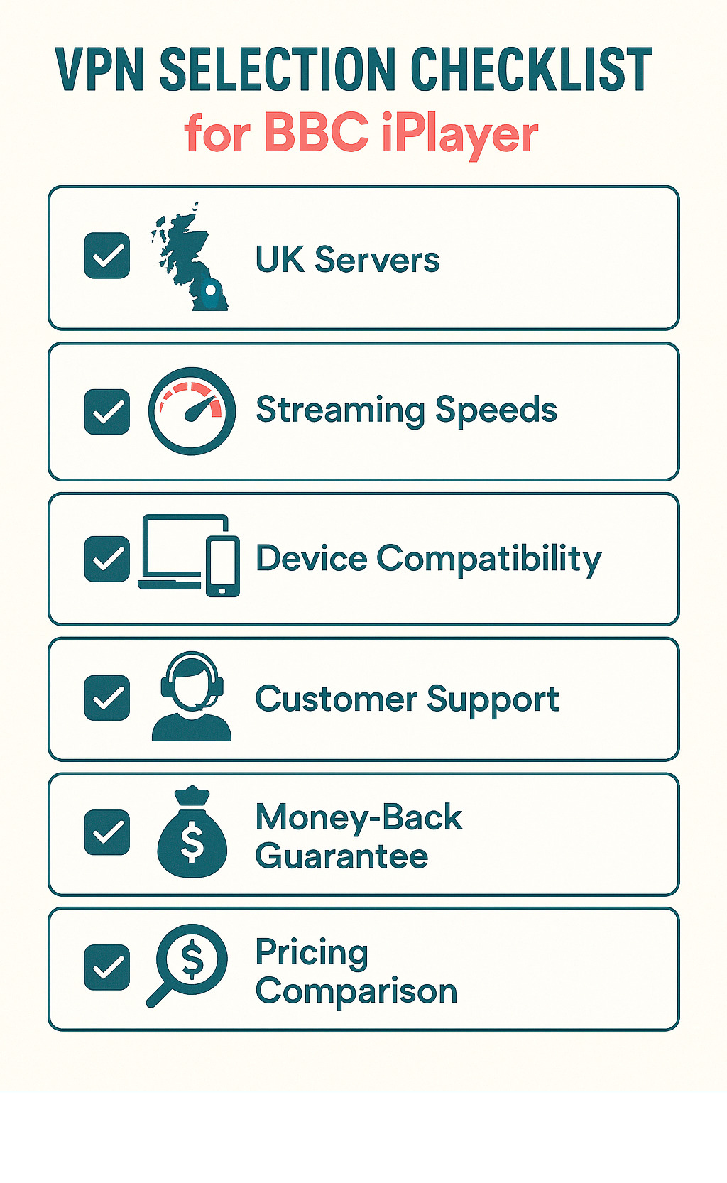 Infographic of a checklist for choosing the right VPN for BBC iPlayer