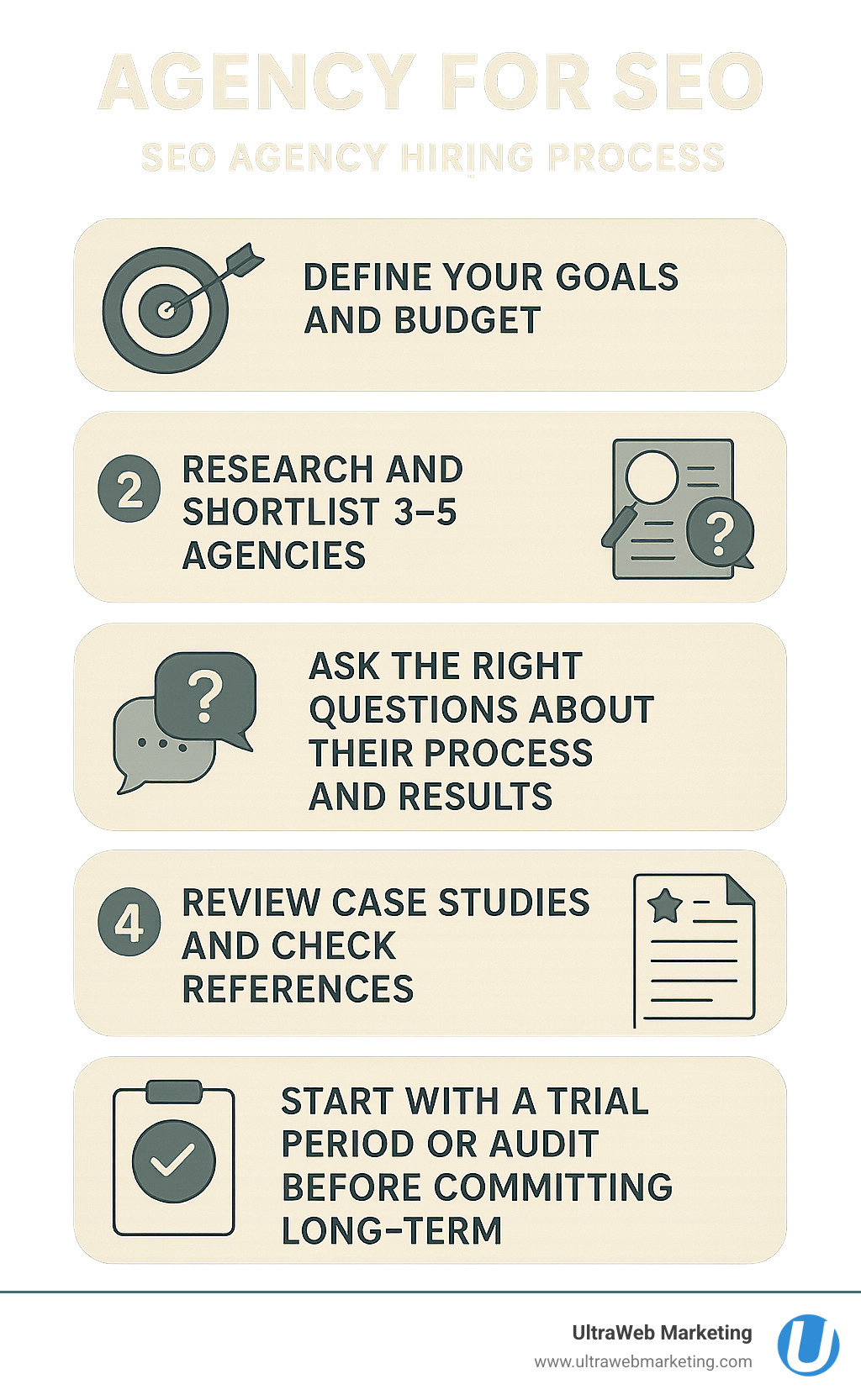 Infographic showing the 5-step SEO agency hiring process: 1) Define your goals and budget, 2) Research and shortlist 3-5 agencies, 3) Ask the right questions about their process and results, 4) Review case studies and check references, 5) Start with a trial period or audit before committing long-term - agency for seo infographic