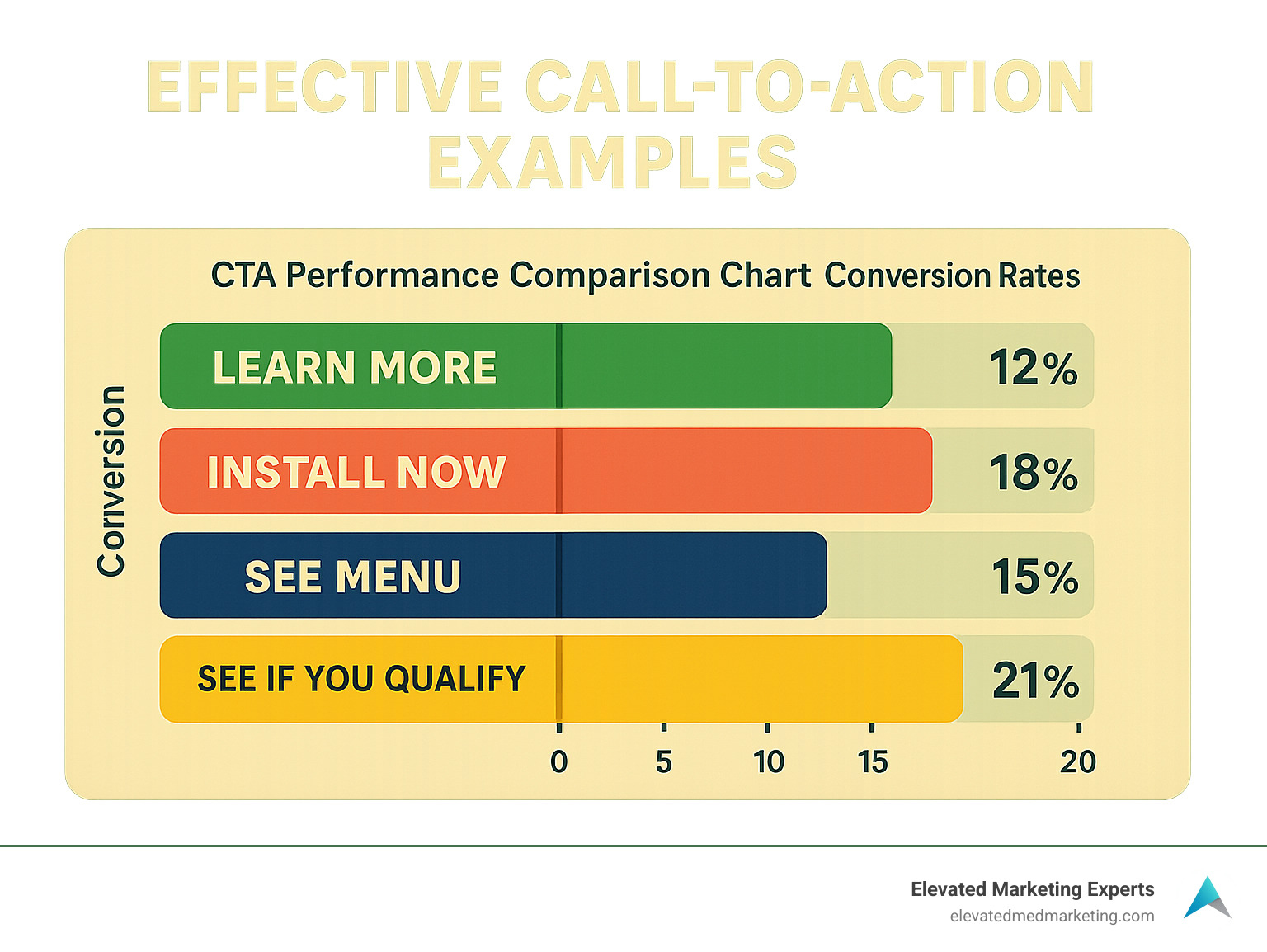 Effective Medical Marketing CTAs: Examples & Strategies