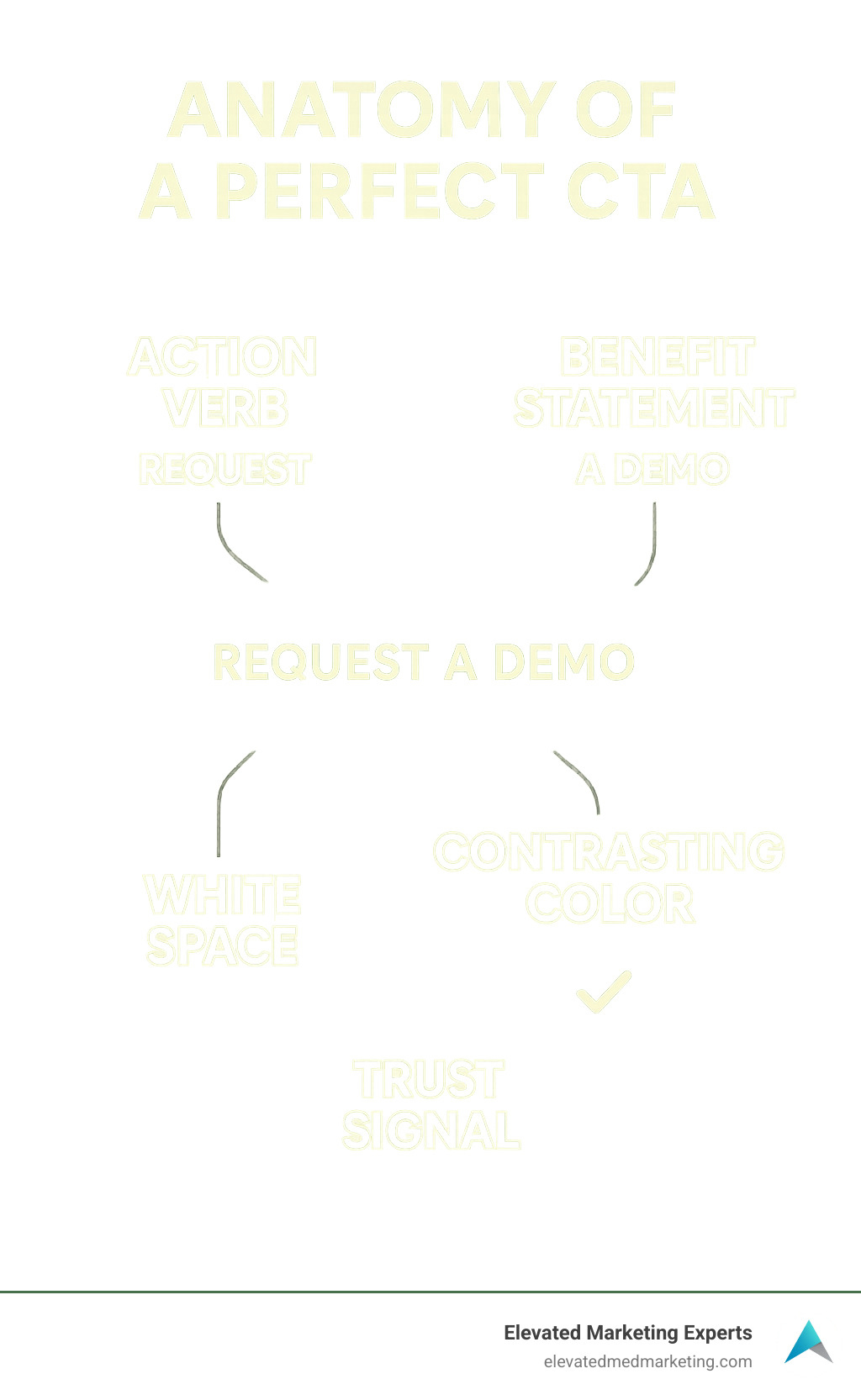 Effective Medical Marketing CTAs: Examples & Strategies