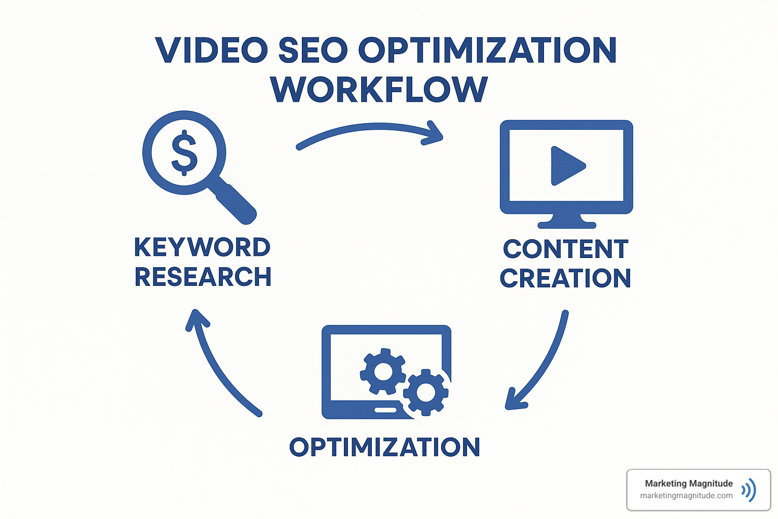 The icons and text are too light.  Can you make them them #4a78b2 - search engine optimization seo strategies for improved online visibility