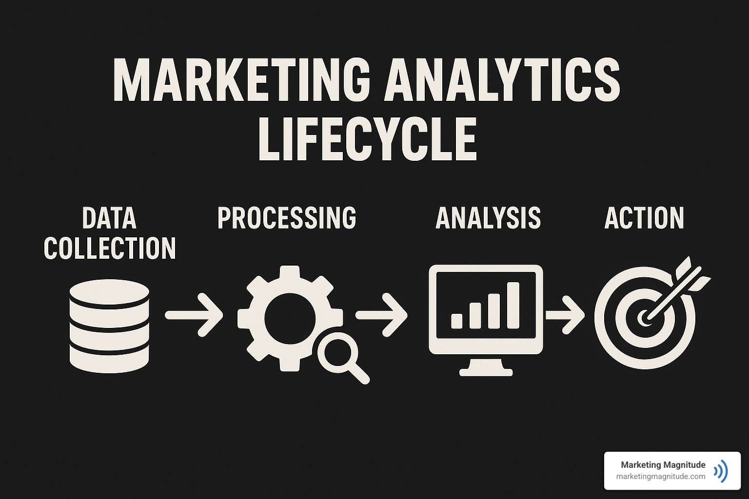 please make the text and graphics darker - website marketing analytics please make the text and graphics darker - website marketing analytics