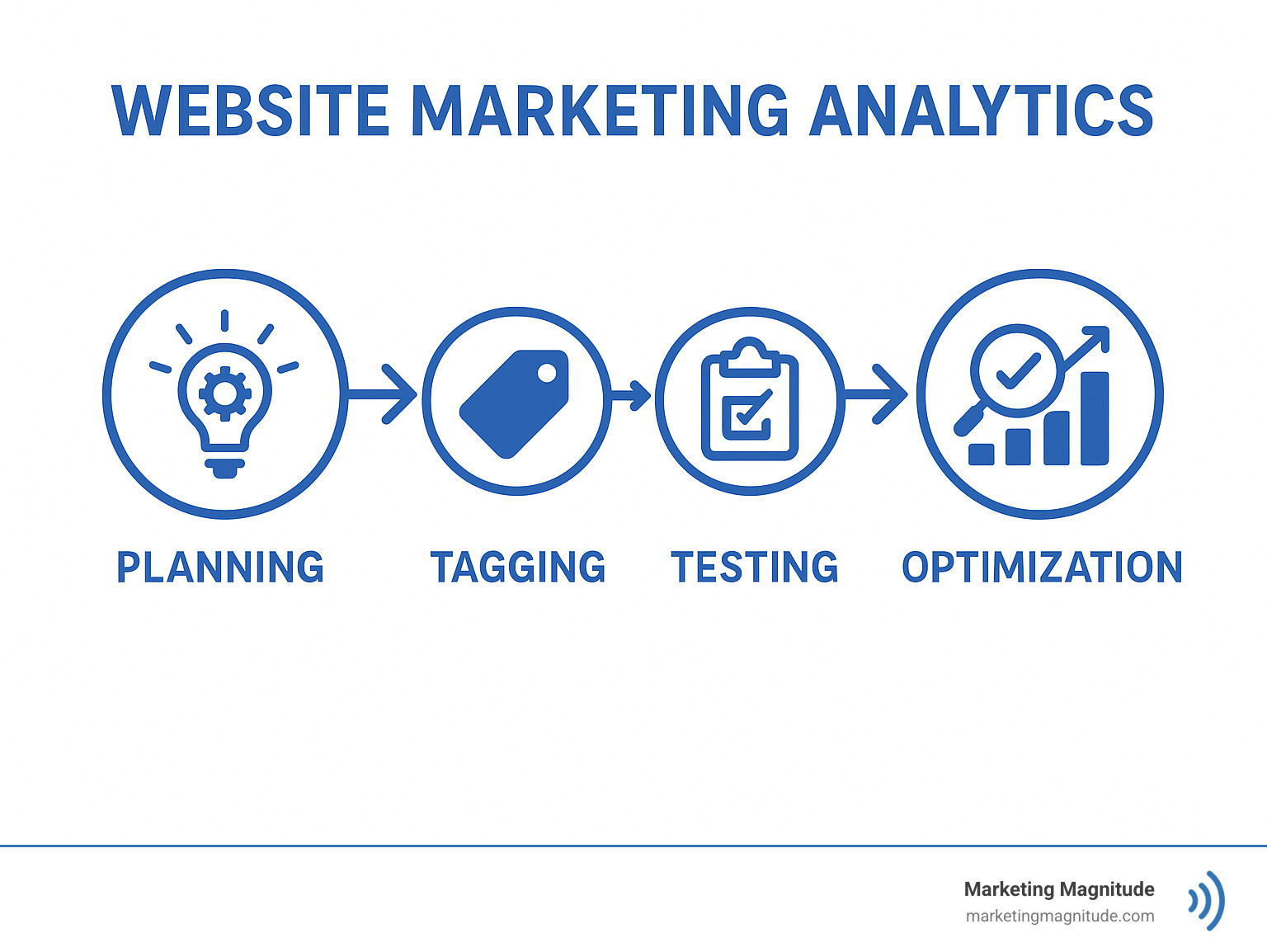 Can you make the text and icons #4a78b2 - website marketing analytics infographic Can you make the text and icons #4a78b2 - website marketing analytics infographic
