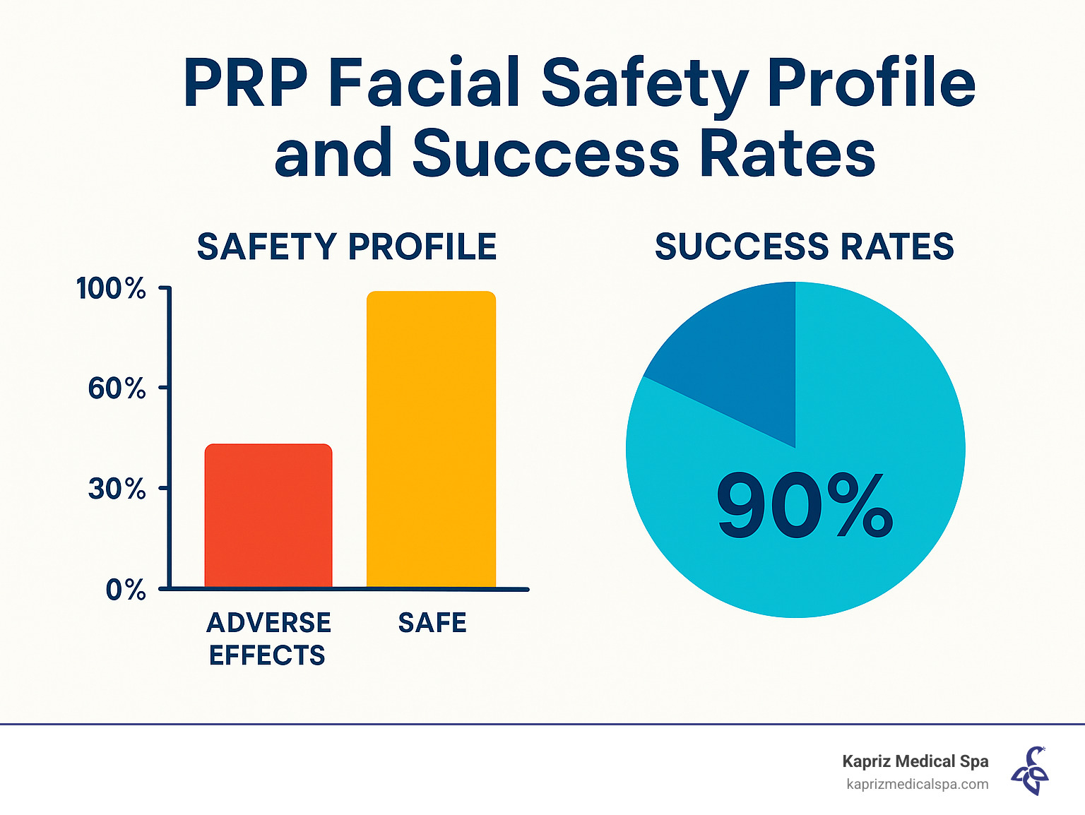 PRP Facial Jacksonville FL: Top 3 Amazing Results in 2025