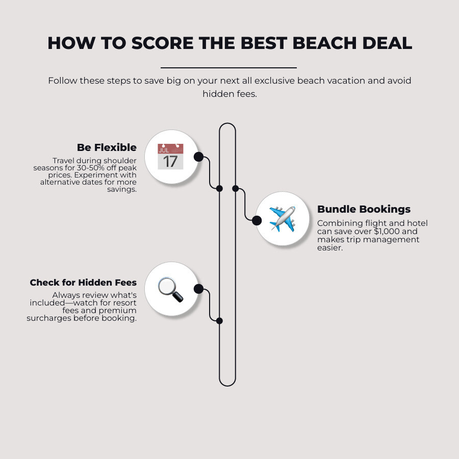 booking deals infographic - all exclusive beach vacations infographic infographic-line-3-steps-neat_beige