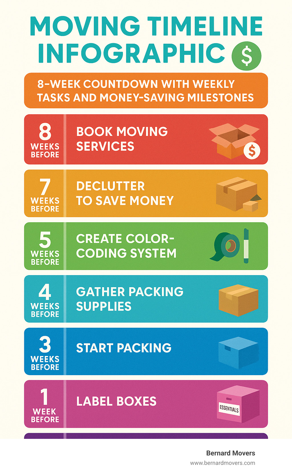 Moving timeline infographic showing 8-week countdown with weekly tasks and money-saving milestones - affordable moving local and long distance moving services infographic 
