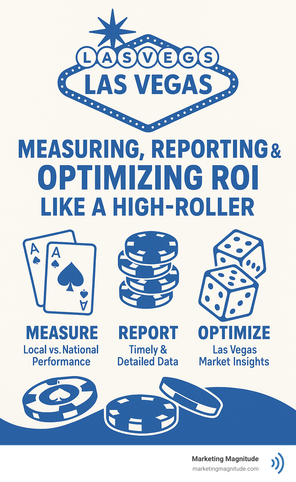 Can you make a graphic about "Measuring, Reporting & Optimizing ROI Like a High-Roller" - Las Vegas digital marketing infographic Can you make a graphic about "Measuring, Reporting & Optimizing ROI Like a High-Roller" - Las Vegas digital marketing infographic