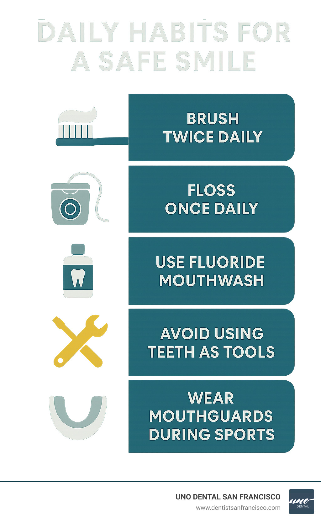 Infographic showing 5 daily habits for a safe smile: brush twice daily, floss once daily, use fluoride mouthwash, avoid using teeth as tools, wear mouthguards during sports - emergency dentist near me medicaid infographic 