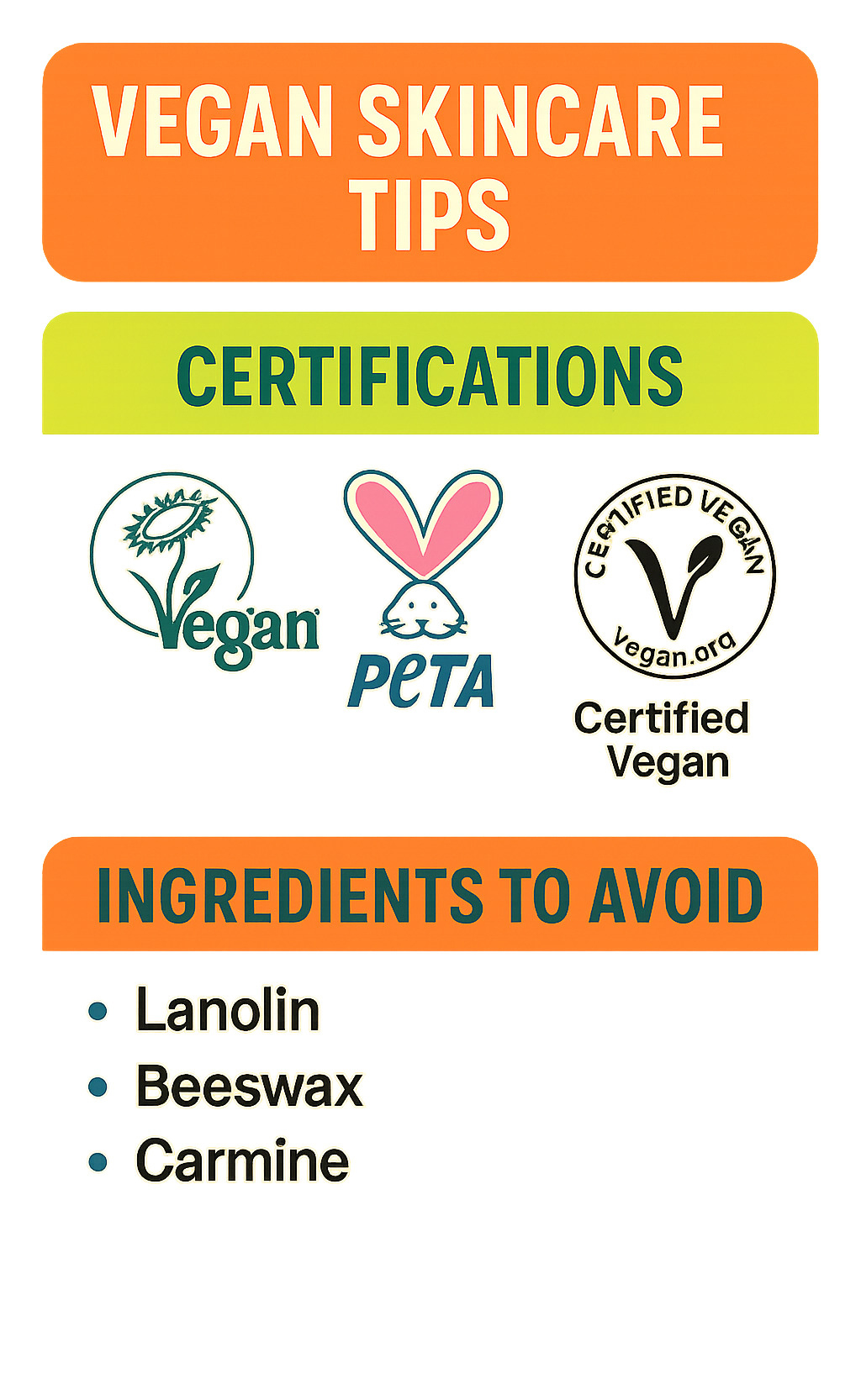 Infographic showing common vegan certification logos including Vegan Society trademark, PETA bunny logo, and Certified Vegan symbol, alongside a list of non-vegan ingredients to avoid like lanolin, beeswax, and carmine - vegan skincare tips infographic 
