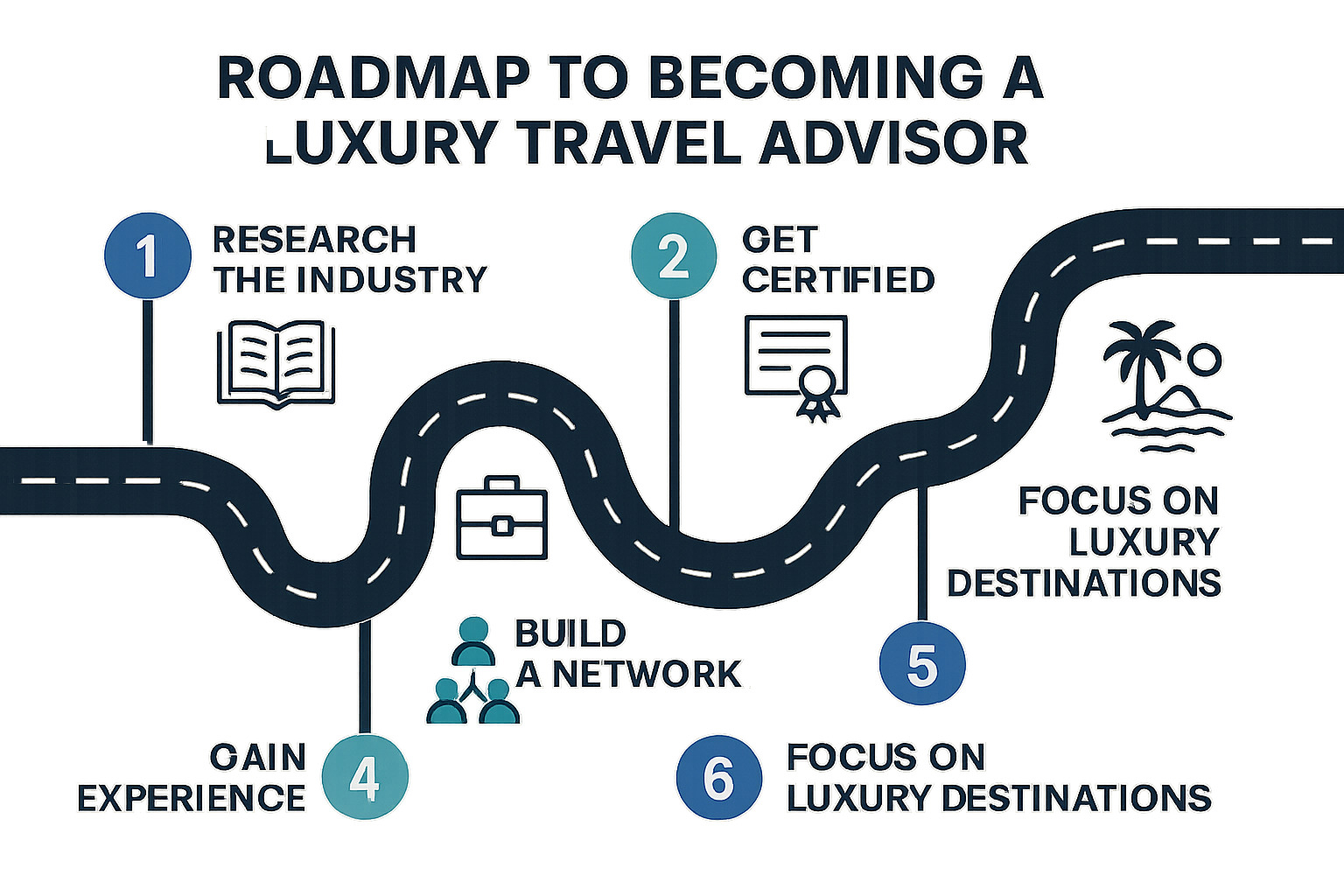 comprehensive roadmap showing the step-by-step process to become a luxury travel advisor - how to become a luxury travel advisor