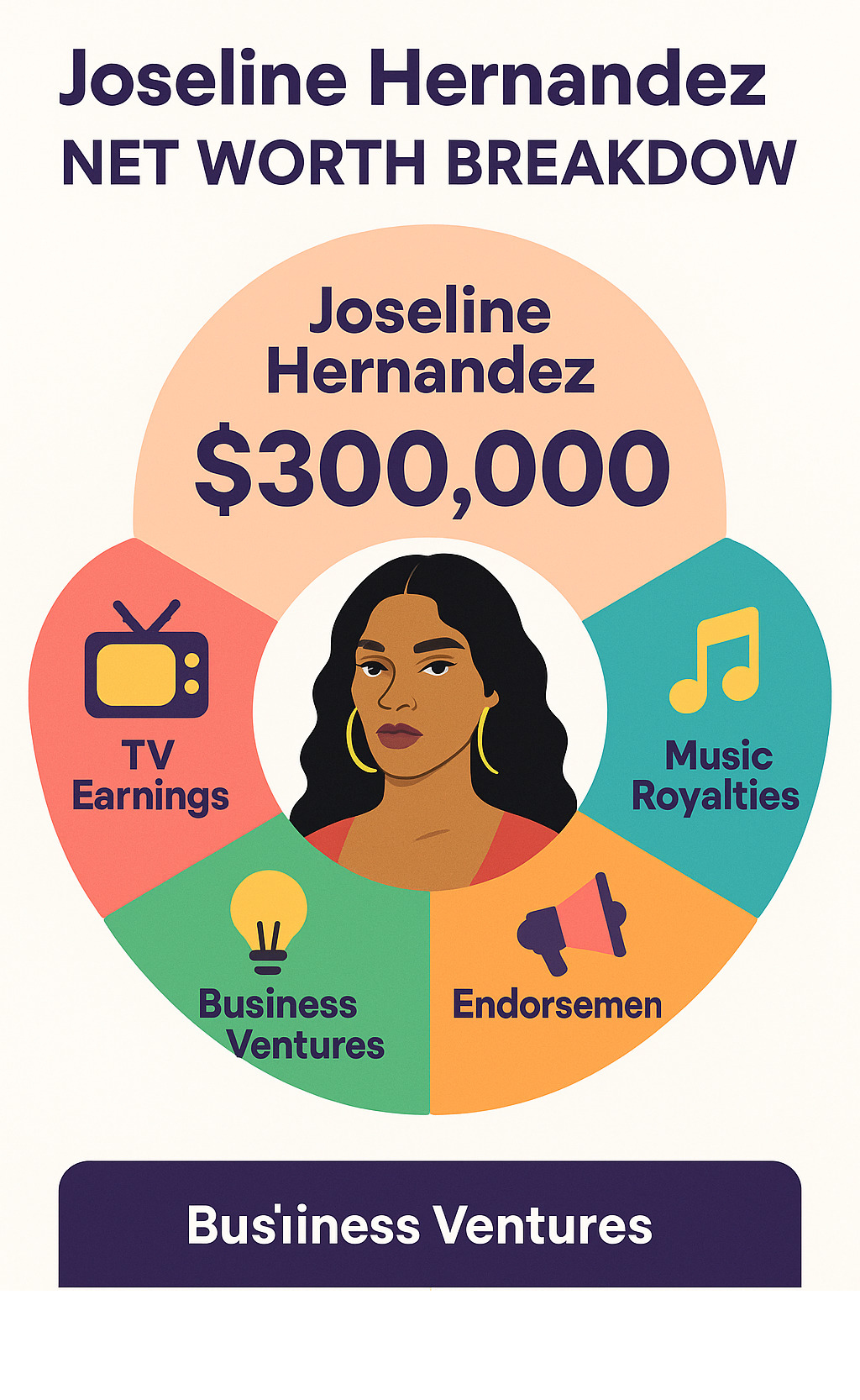 Joseline Hernandez net worth breakdown infographic showing TV earnings, music royalties, endorsements, and business ventures - joseline hernandez infographic 