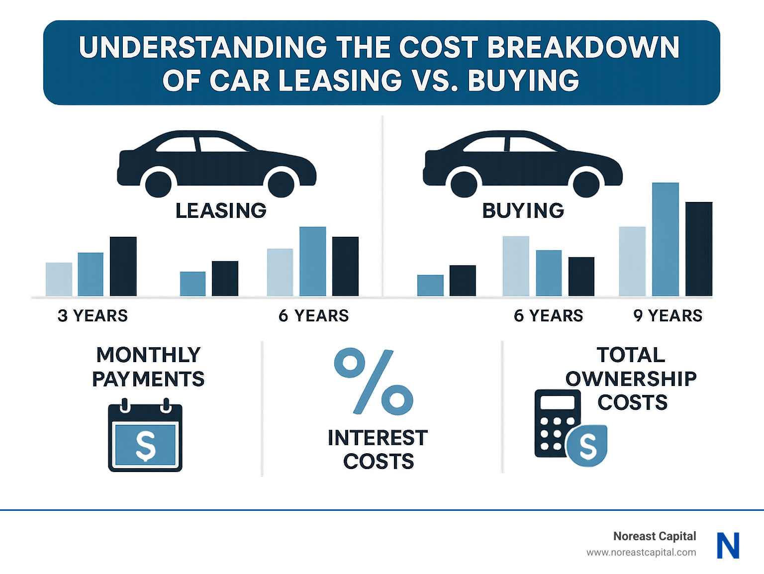 What Are The Monthly Payments For Leasing A
