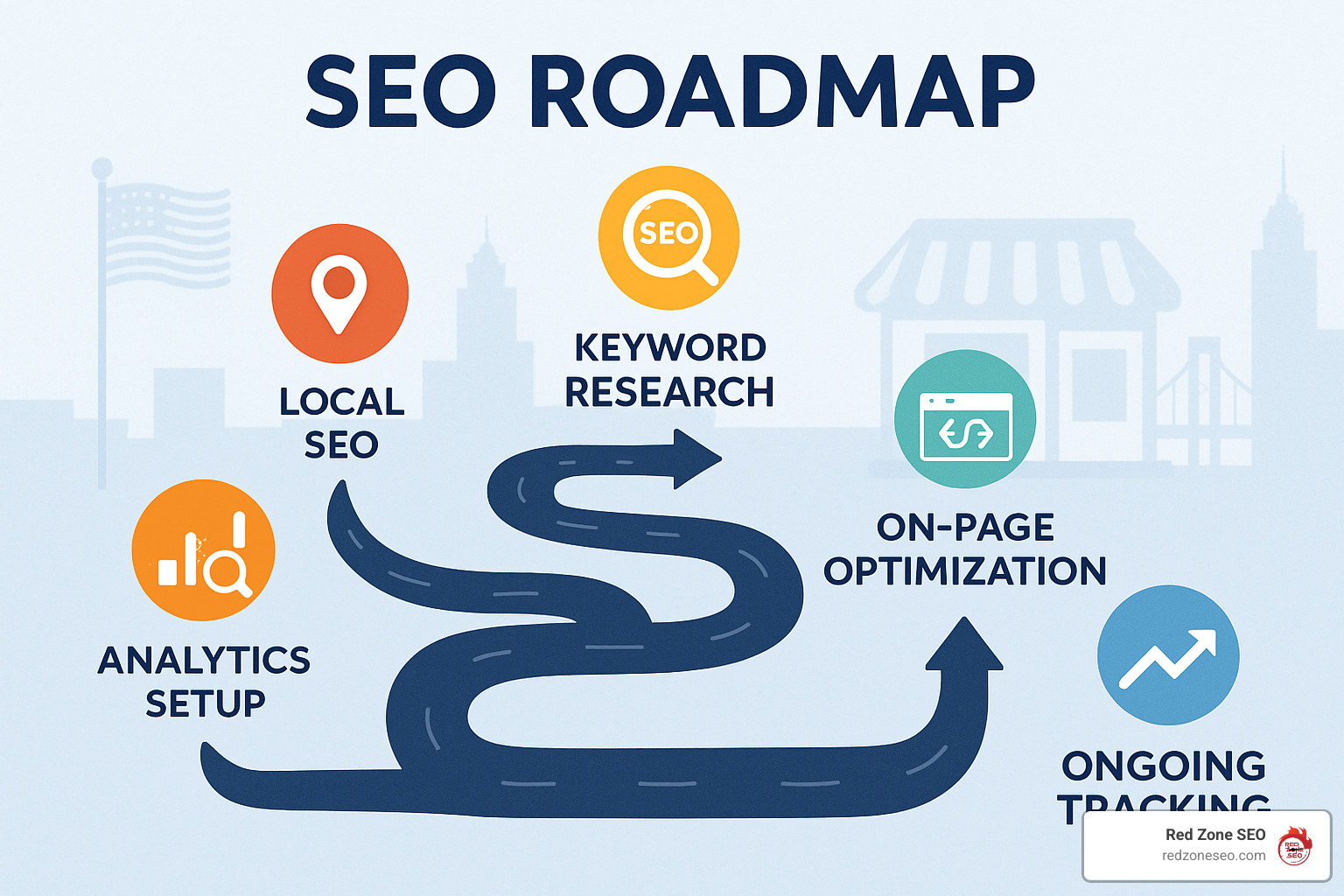 roadmap showing SEO implementation steps - seo for small business