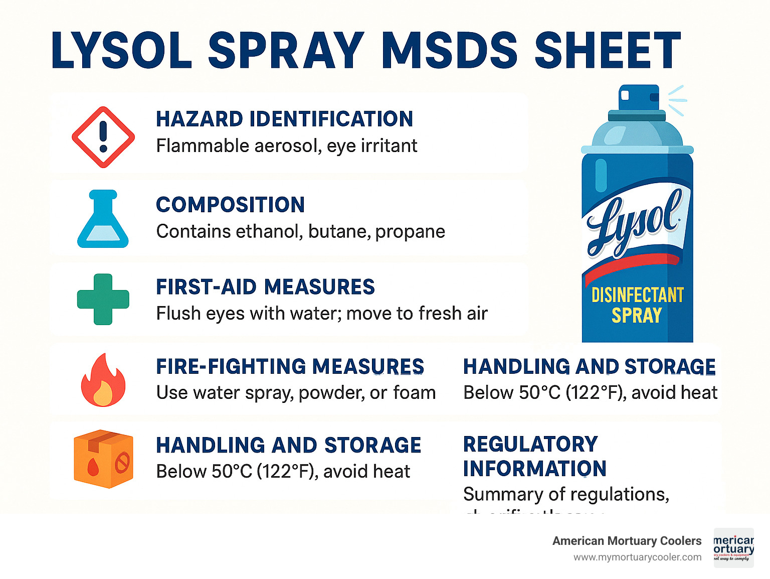 Detailed breakdown of MSDS sheet sections showing hazard identification, composition, first aid measures, fire-fighting measures, handling and storage requirements, and regulatory information for Lysol disinfectant spray - lysol spray msds sheet infographic 