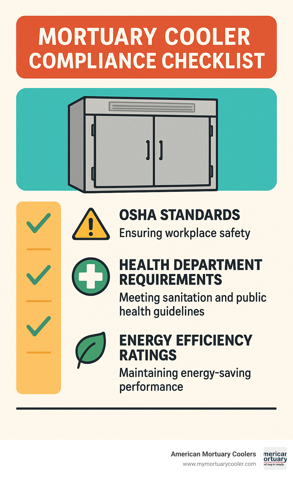 Infographic showing mortuary cooler compliance checklist including OSHA standards, health department requirements, and energy efficiency ratings - 10x20mortuarycooler.com durable top rated mortuary coolers infographic 
