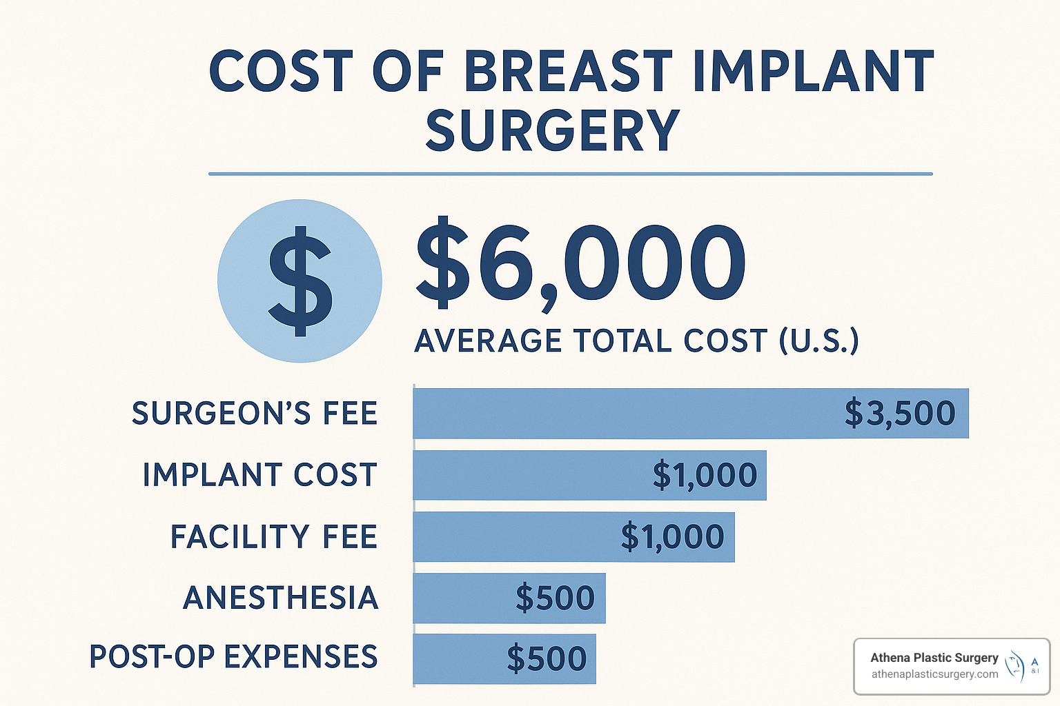 breast implant cost breakdown - breast implants financing options breast implant cost breakdown - breast implants financing options