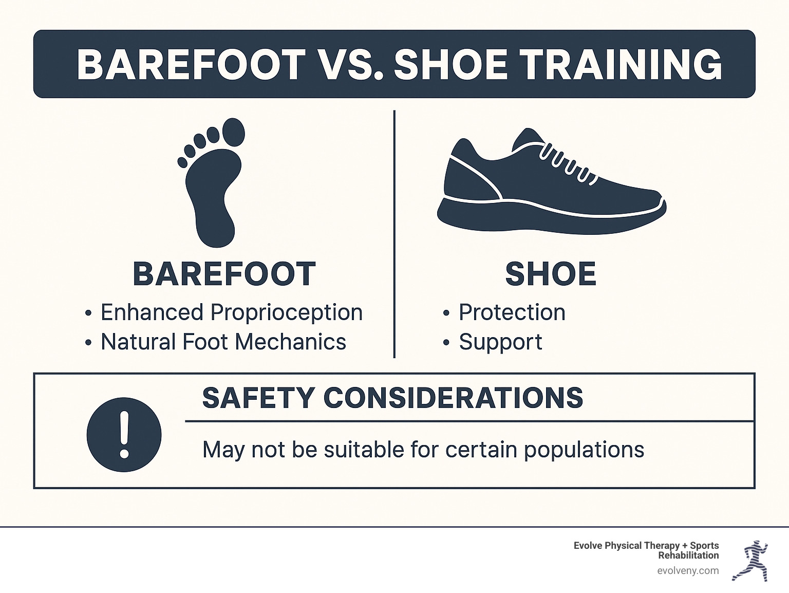 Infographic comparing barefoot vs. shoe training benefits: barefoot showing improved proprioception and natural foot mechanics, shoes showing protection and support, with safety considerations for different populations - dynamic balance training infographic 