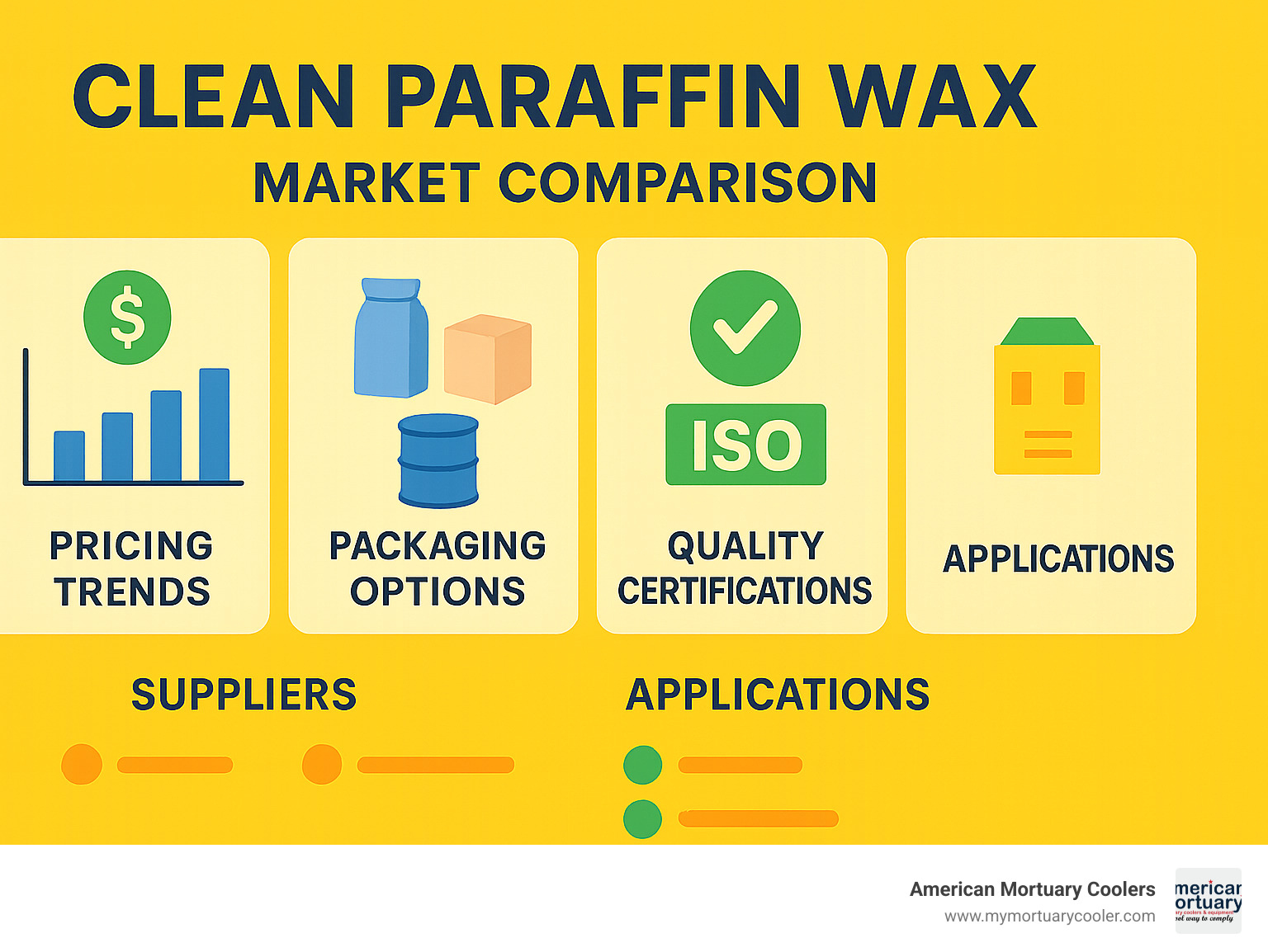 Statistical comparison showing clean paraffin wax market pricing trends packaging options and quality certifications across different suppliers and applications - clean paraffin wax infographic 