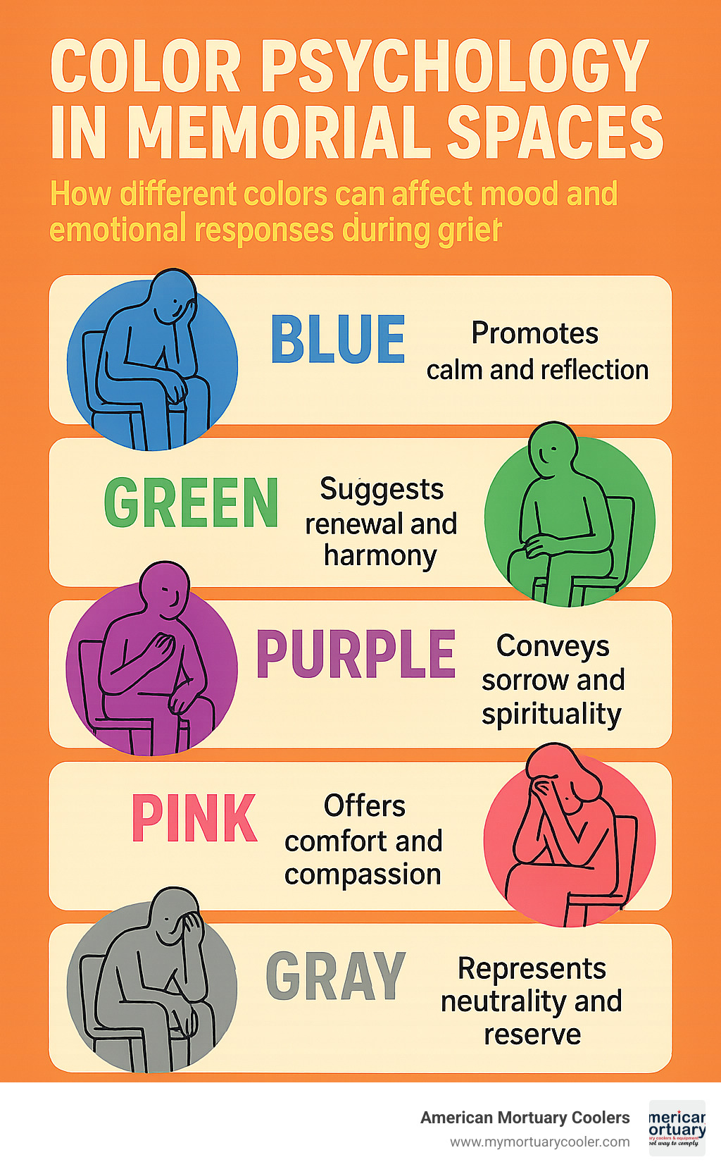 Infographic explaining color psychology in memorial spaces, showing how different colors affect mood and emotional responses during grief - furniture for funeral homes infographic 