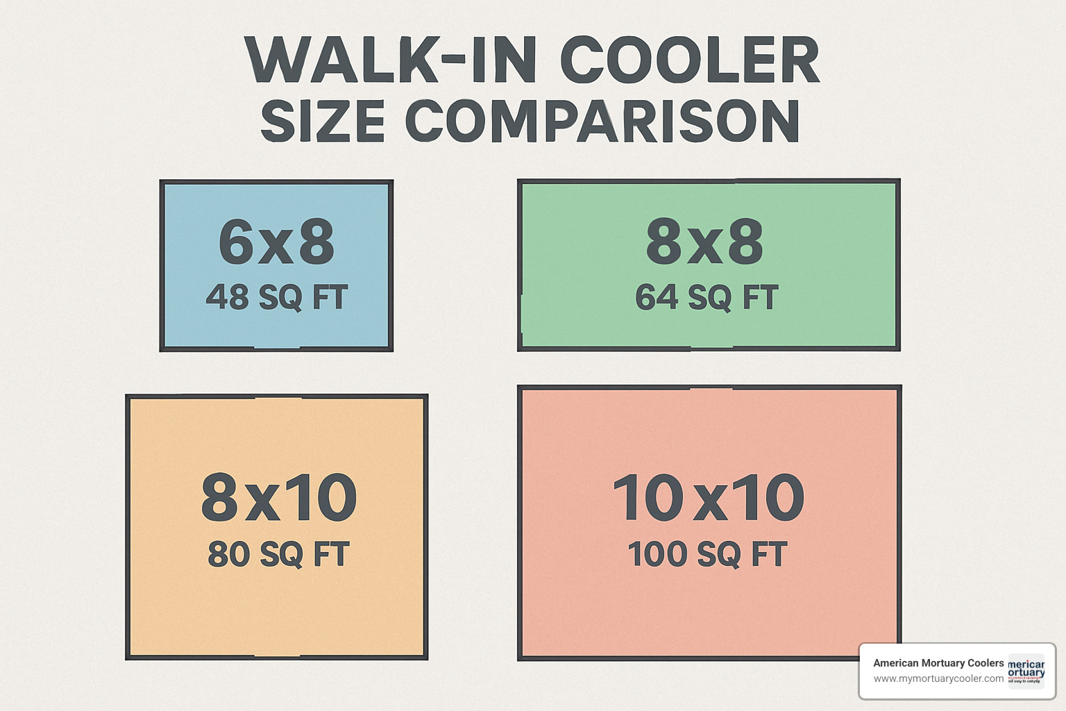 Size comparison chart showing different walk-in cooler dimensions - walk in cooler 6x8