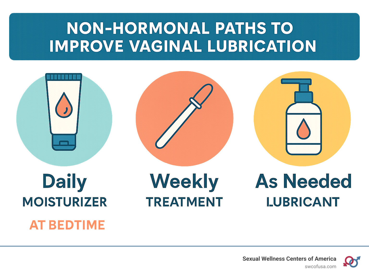 what helps with natural lubrication Improve Vaginal Lubrication: Tips and Solutions for Women