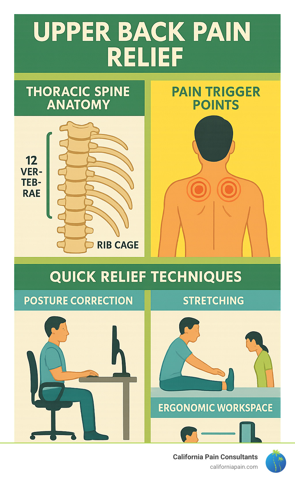 upper back pain relief infographic summary