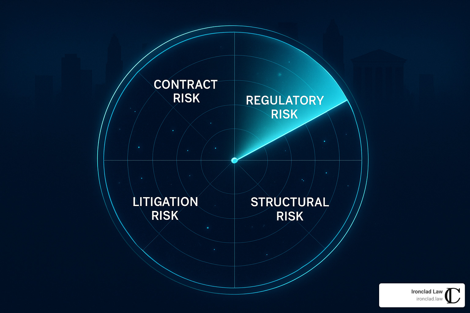 risk radar screen showing various legal risk categories - legal risk management