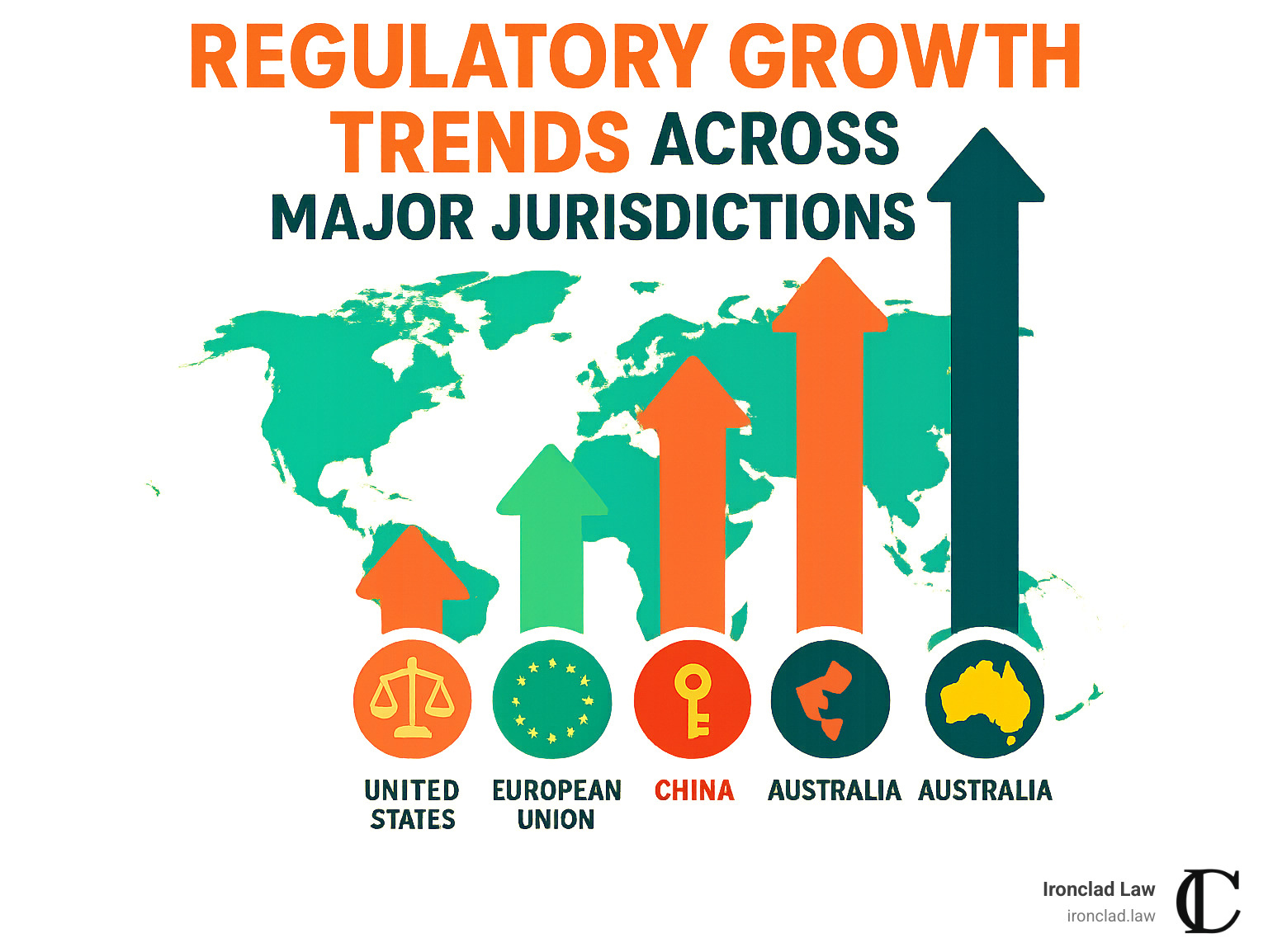 Infographic showing projected 2025 regulatory growth trends across major jurisdictions - legal risk management infographic