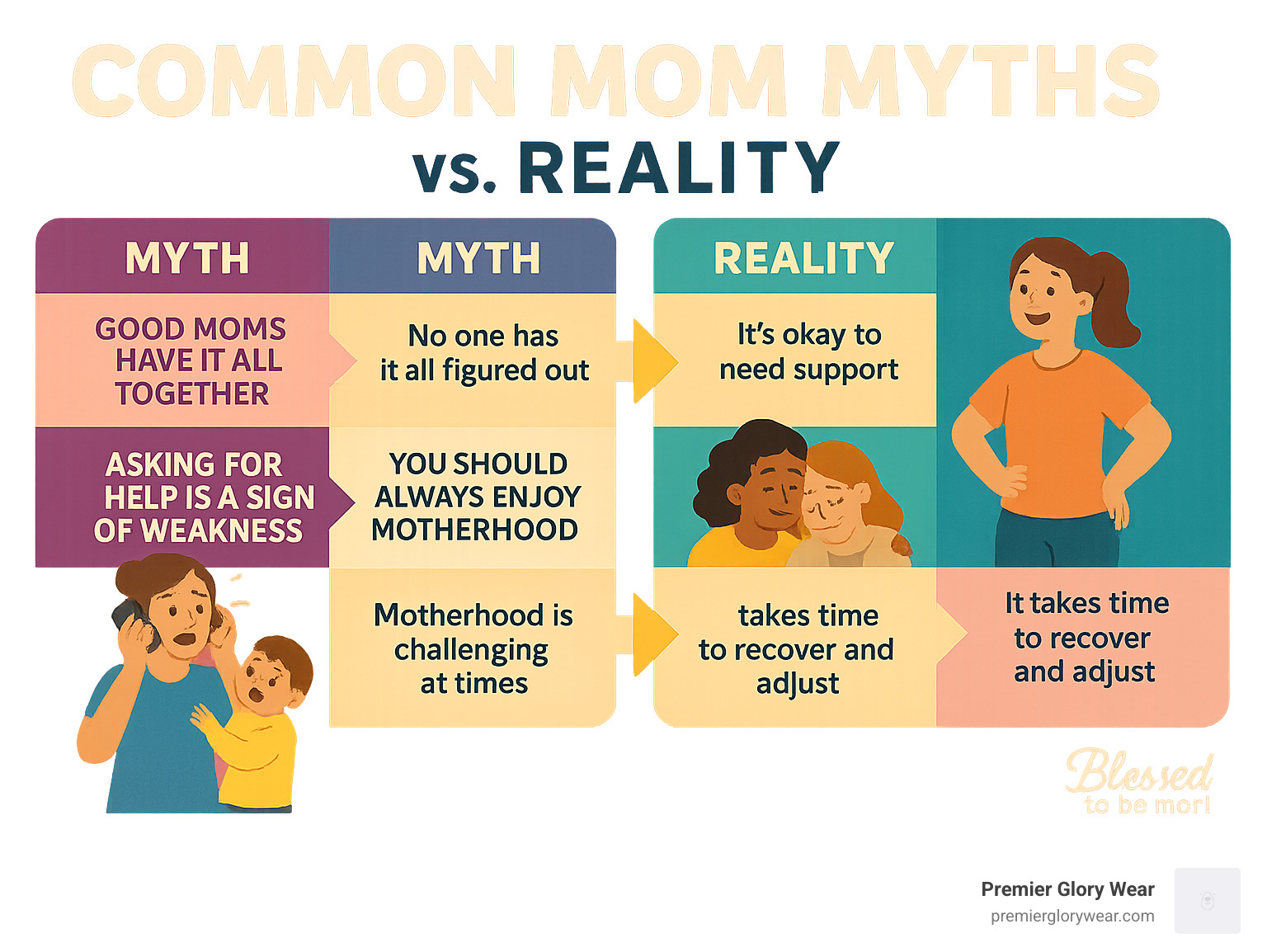 infographic showing common mom myths vs reality - blessed to be mom infographic