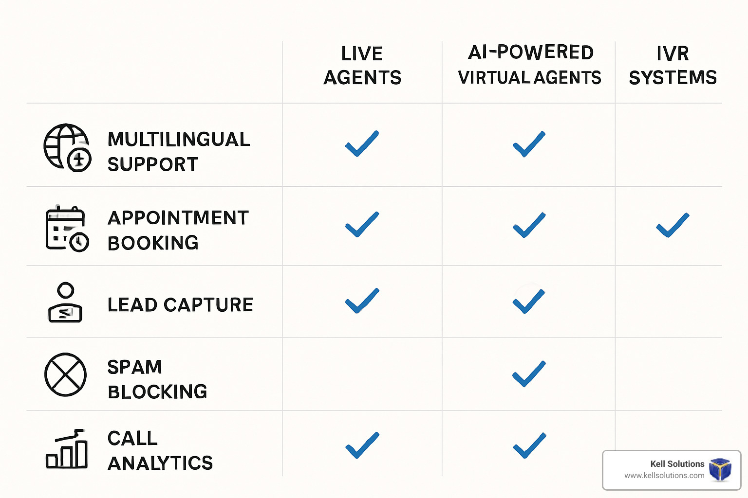 Virtual telephone answering features comparison chart