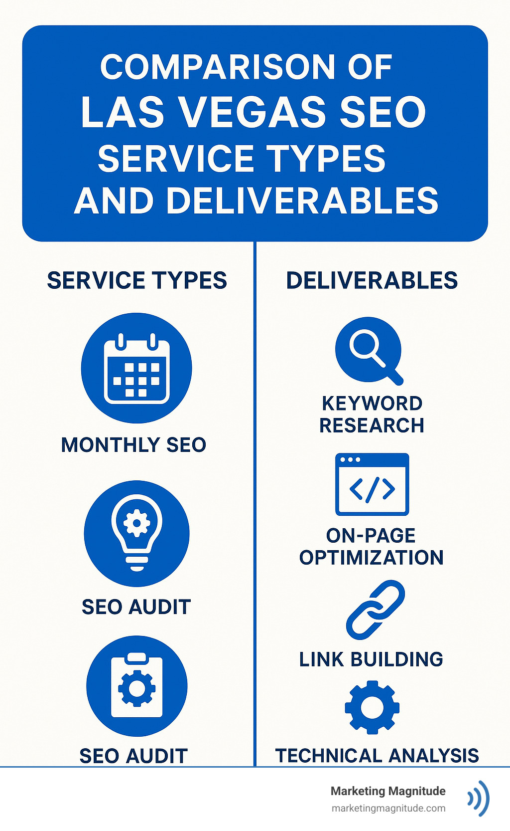 Comparison of SEO service types and deliverables - Las Vegas SEO services infographic Comparison of SEO service types and deliverables - Las Vegas SEO services infographic