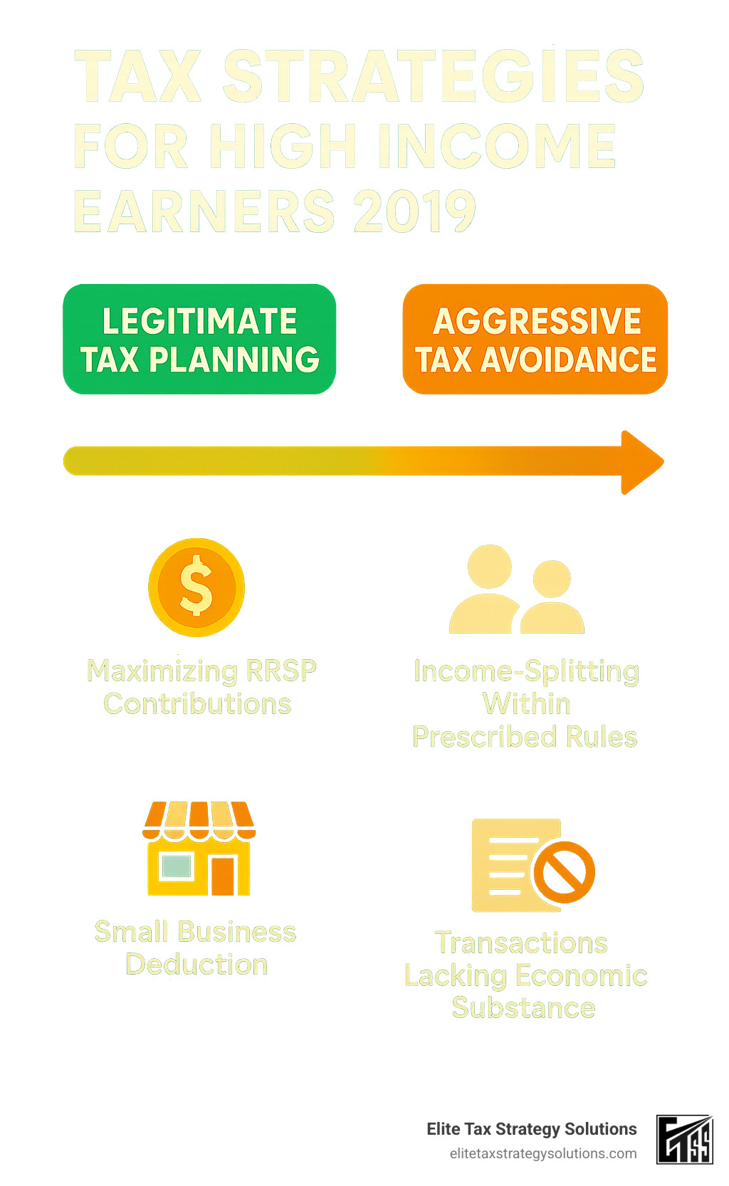 Comprehensive infographic illustrating the spectrum from legitimate tax planning to aggressive tax avoidance, showing where various strategies fall on the compliance scale - tax strategies for high income earners 2019 infographic