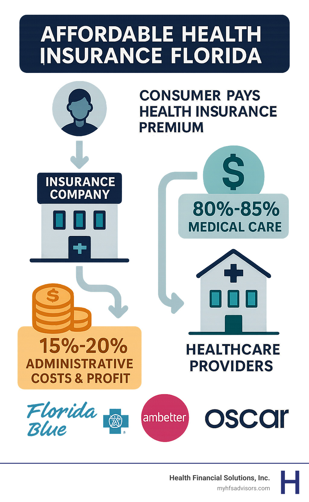 Insurance Senior Citizens Anaheim, CA