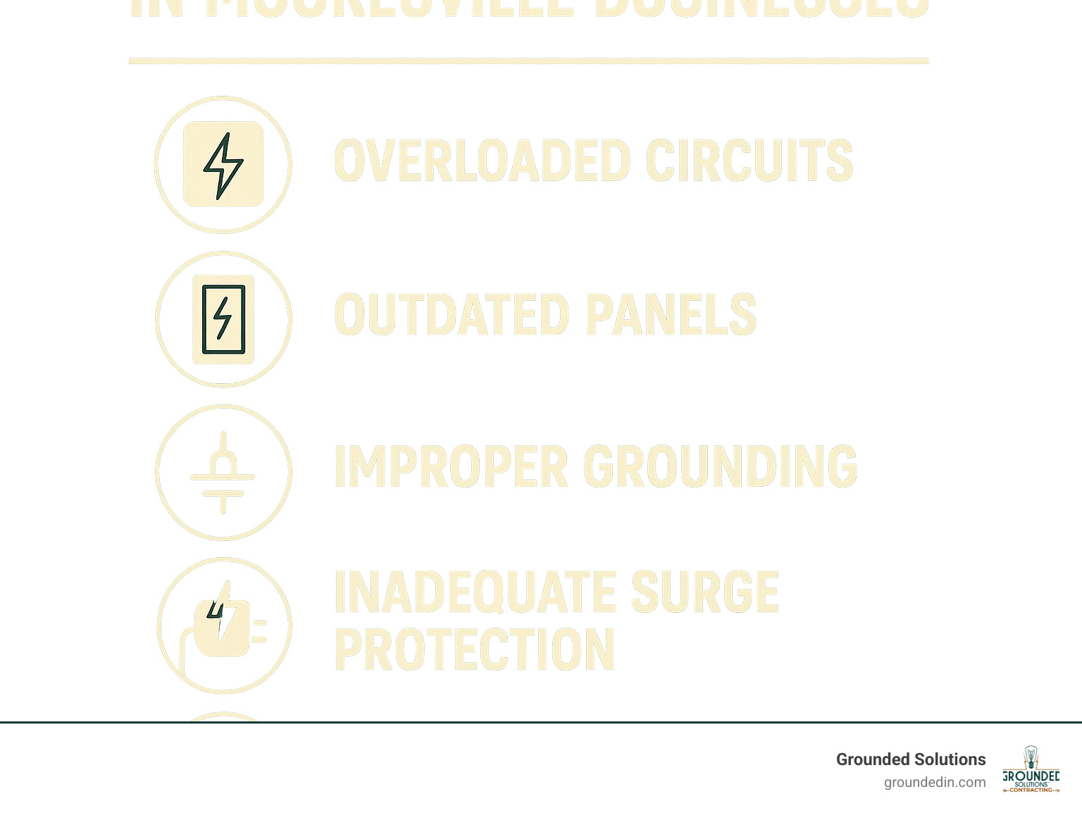 Top 5 commercial electrical hazards in Mooresville businesses including overloaded circuits, outdated panels, improper grounding, inadequate surge protection, and deferred maintenance issues - Mooresville Electrician infographic 