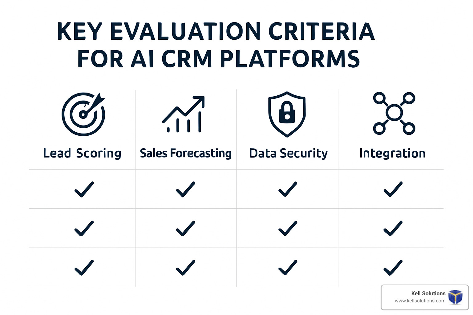 AI CRM Platform Evaluation Criteria