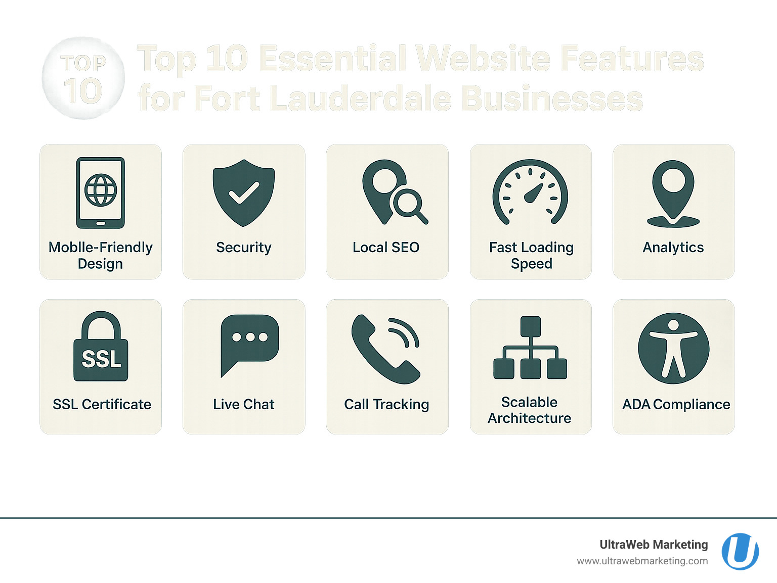Top 10 essential website features for Fort Lauderdale businesses including mobile design, security, and local SEO - Fort Lauderdale web development infographic