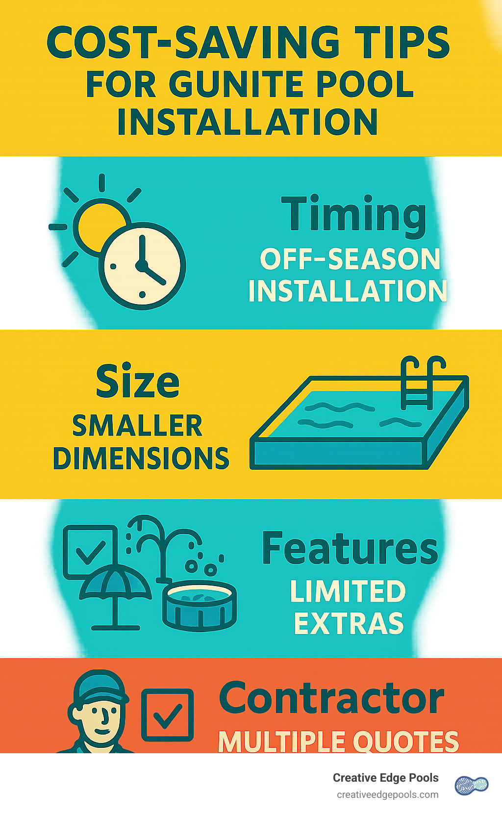 cost-saving tips for gunite pool installation including timing, size, features, and contractor selection - Gunite Pool Costs infographic