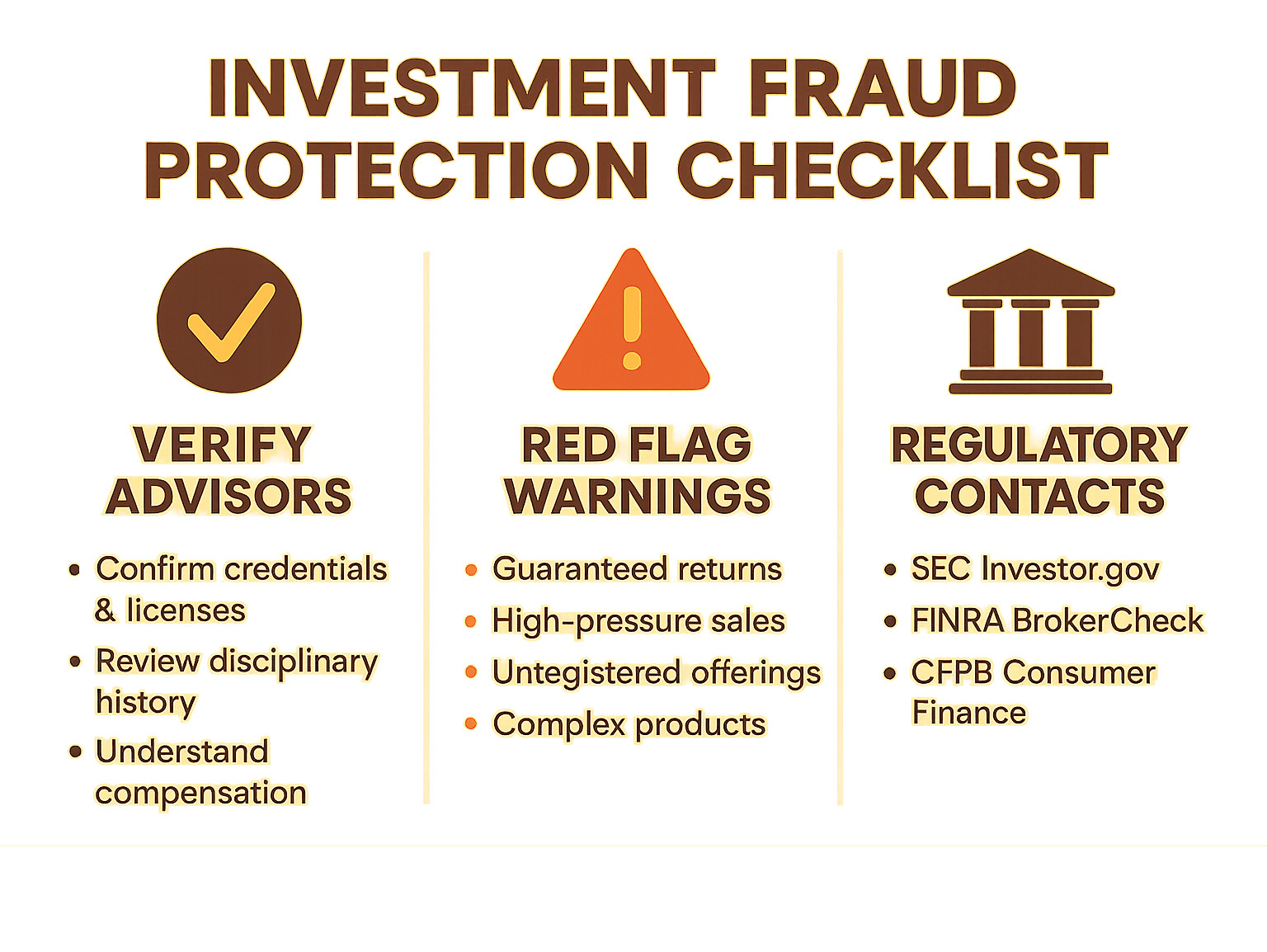 Investment fraud protection checklist showing verification steps for advisors, red flag warnings, and regulatory resource contacts - resource guide for investors infographic 