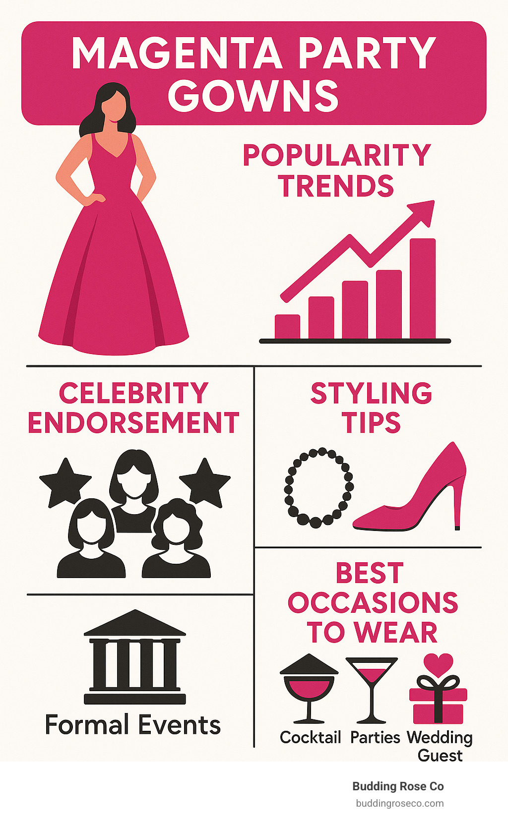 Infographic showing magenta party gown popularity trends, celebrity endorsements, styling tips, and best occasions to wear magenta including formal events, cocktail parties, and wedding guest attire - magenta colour party gown infographic 