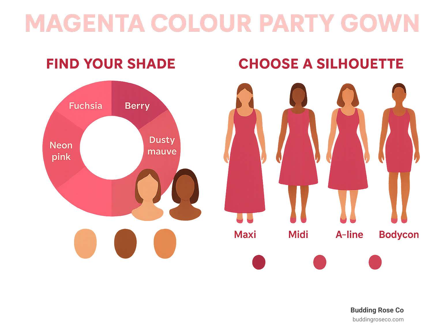 Infographic showing magenta shade wheel with skin tone matching guide and silhouette recommendations for different body types - magenta colour party gown infographic 