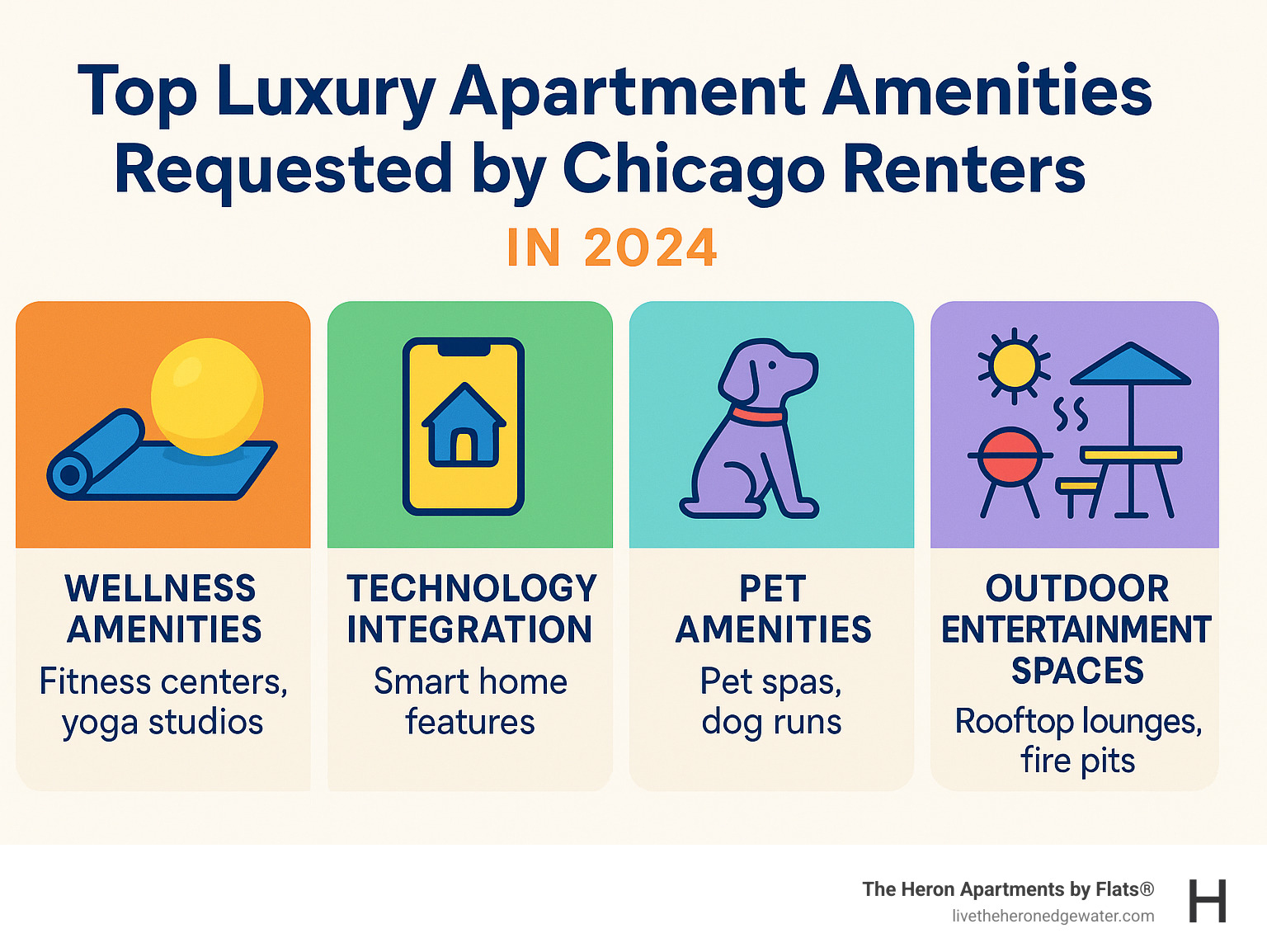 Top luxury apartment amenities requested by Chicago renters in 2024 - Chicago luxury apartment listings infographic  Top luxury apartment amenities requested by Chicago renters in 2024 - Chicago luxury apartment listings infographic
