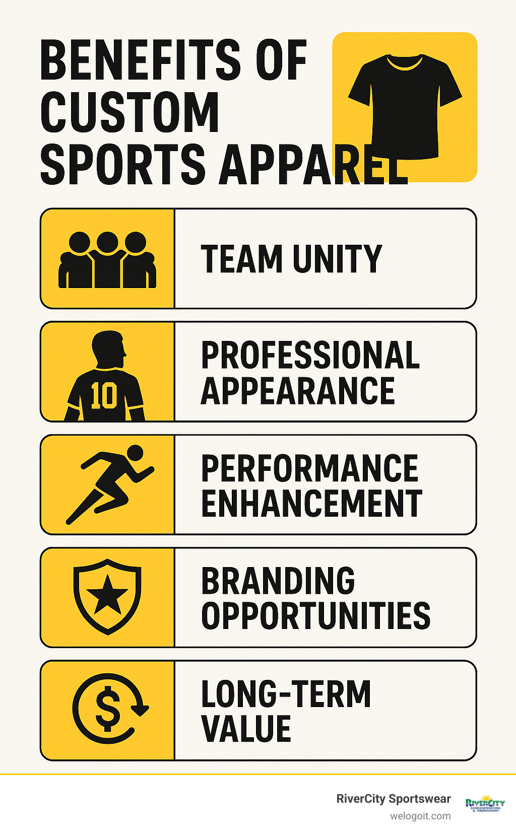 Benefits of custom sports apparel including team unity, professional appearance, performance improvement, branding opportunities, and long-term value - custom sports apparel infographic 